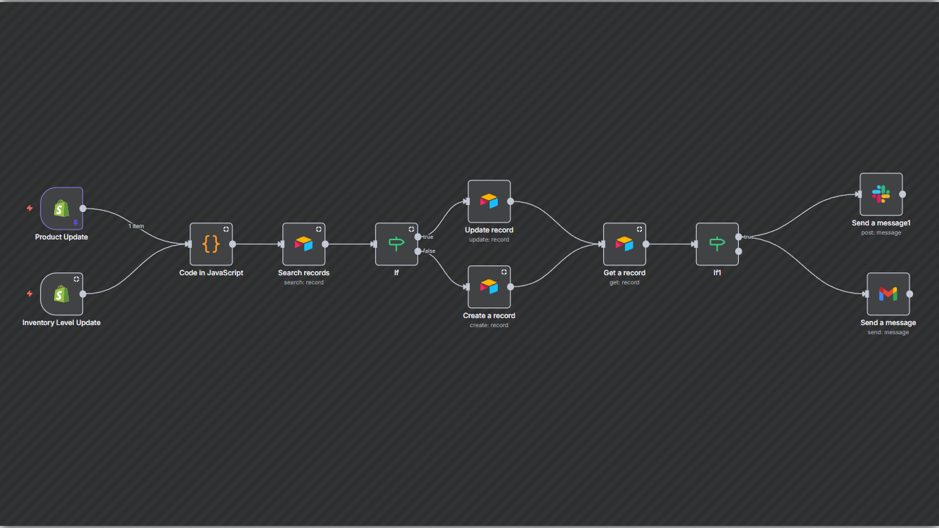 Ecommerce Inventory Sync & Stock Alert Automation 